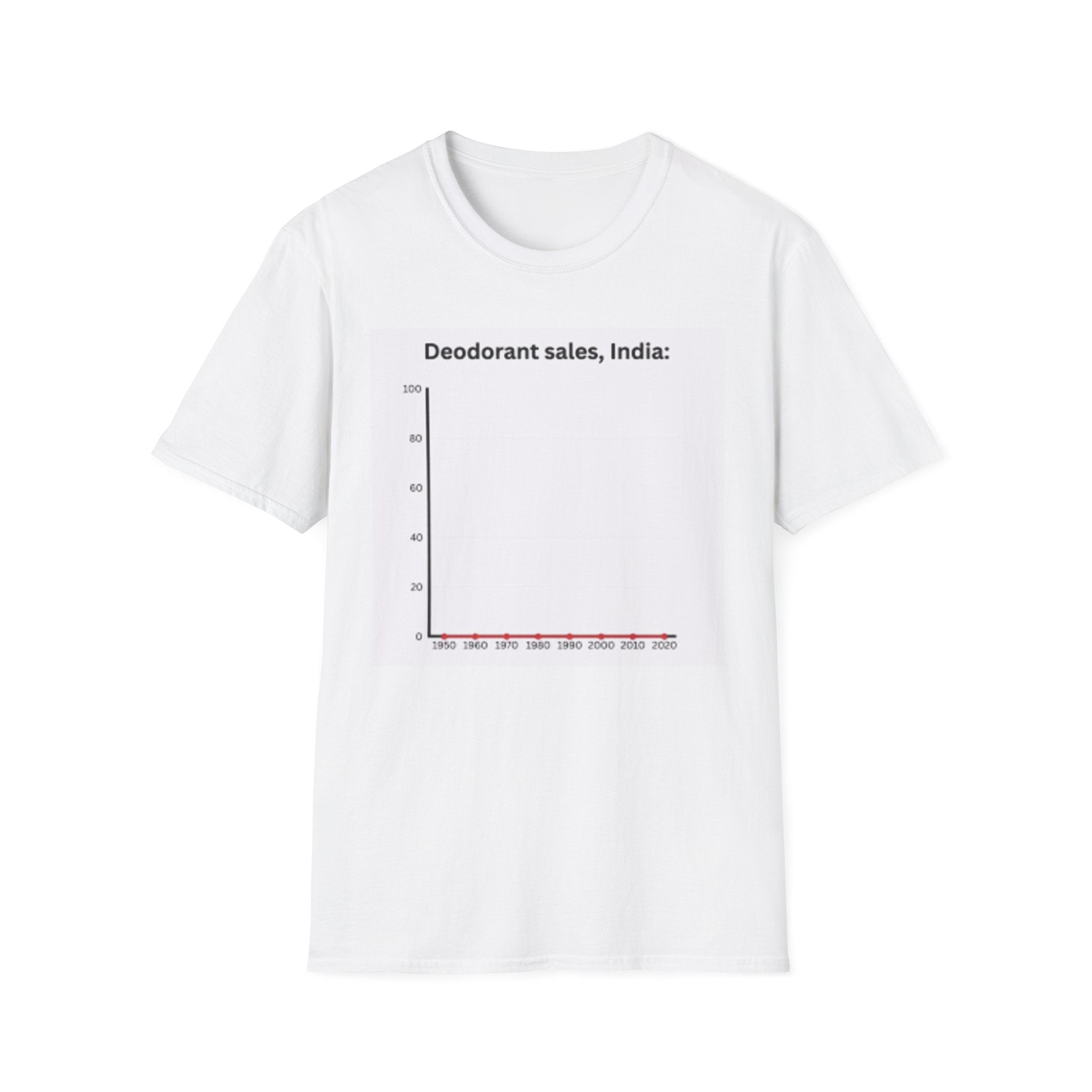 Deodorant sales, India T-Shirt